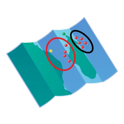 What is a Destination